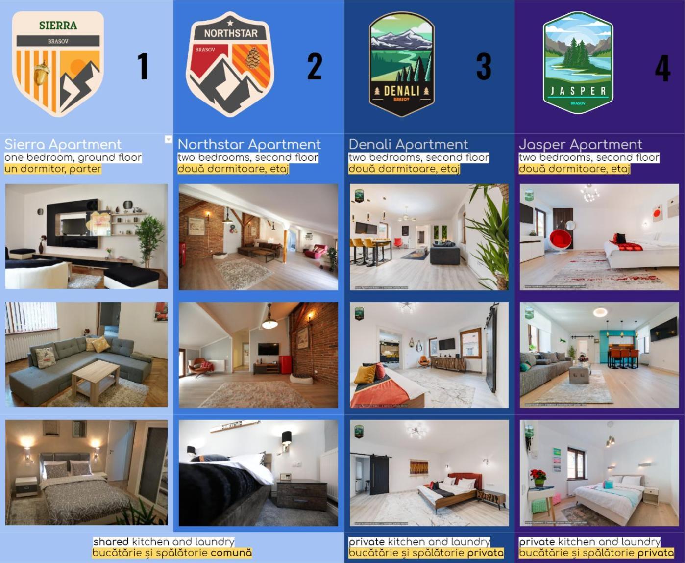 Sierra - Northstar Appartamento *
